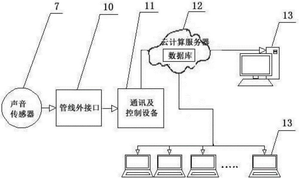 Vibroacoustic railway bridge healthiness monitoring apparatus, system and method