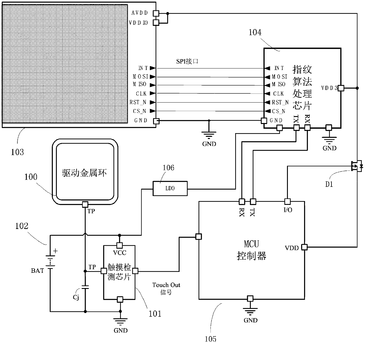 A fingerprint identification device and method without a metal ring and a touch detection chip