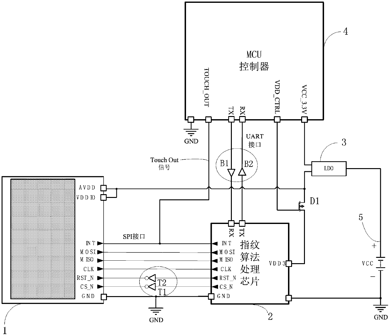 A fingerprint identification device and method without a metal ring and a touch detection chip