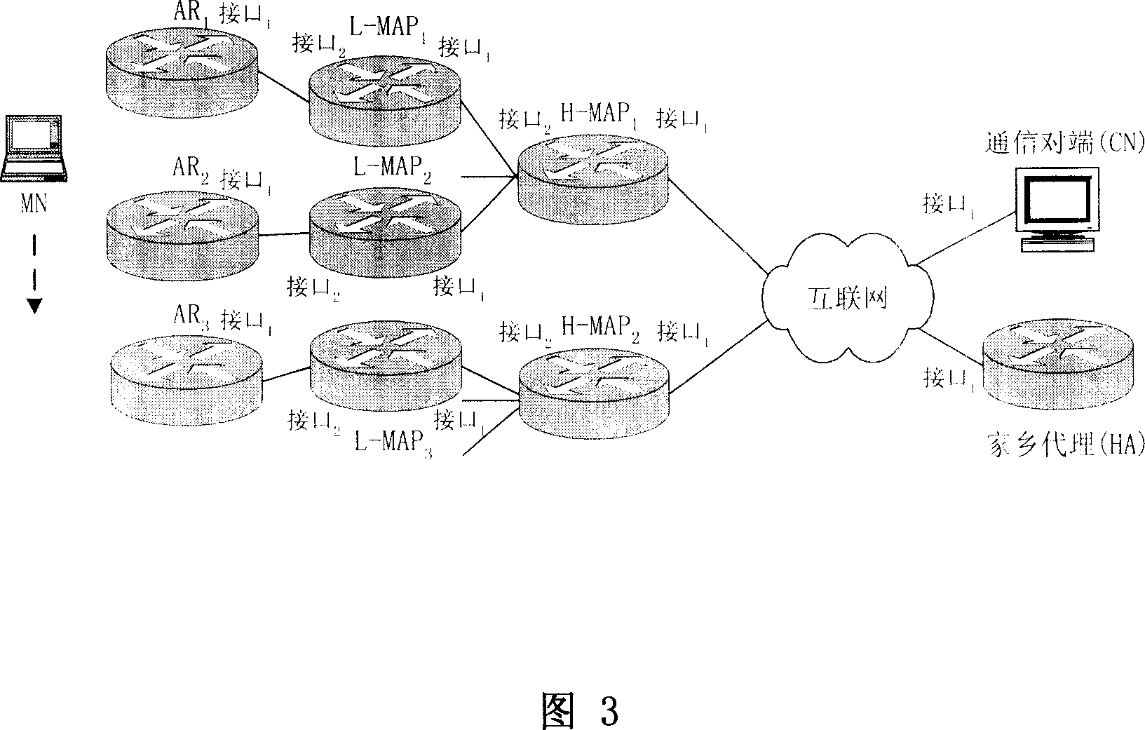 Multistage motion management method of hierarchy motion Ipv6 based on characters of motion and traffic characterization