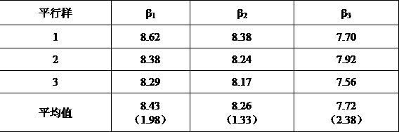 A kind of quantitative detection method of polypropylene beta crystal form nucleating agent