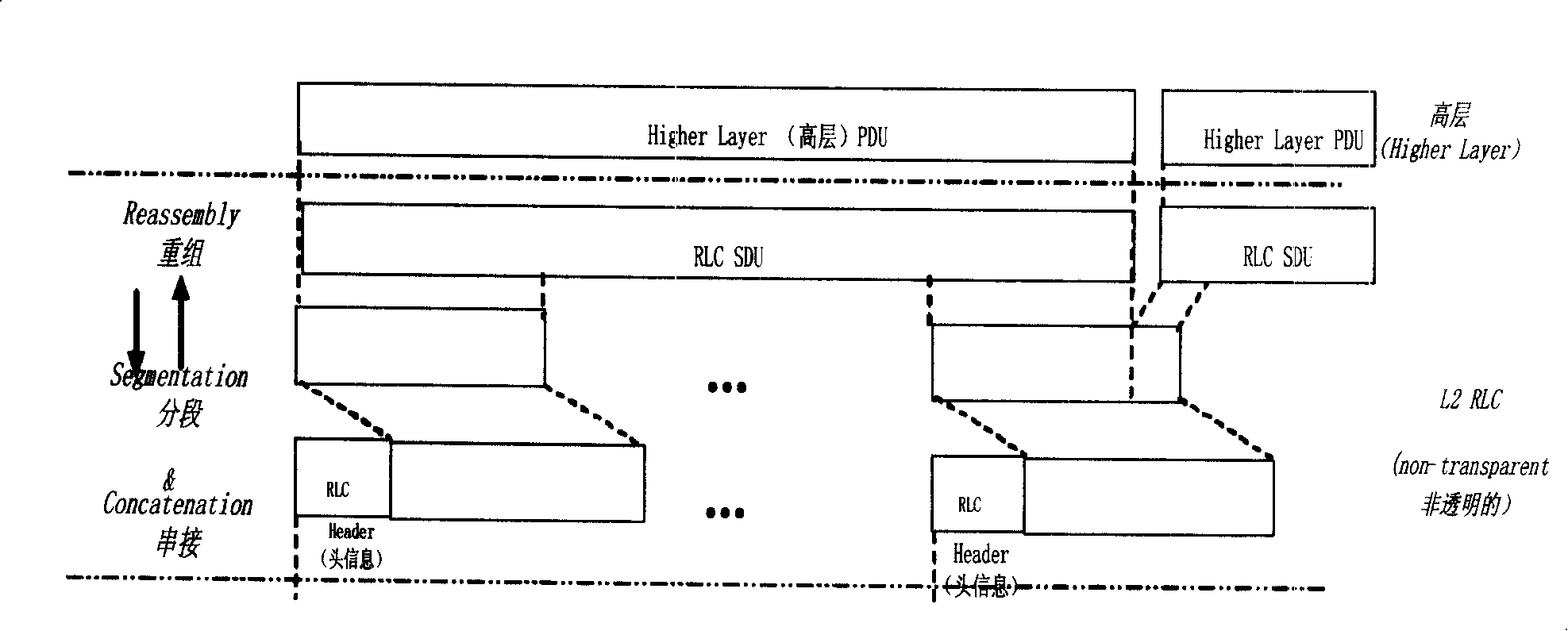 Method for implementing protocol data unit of wireless links control layer