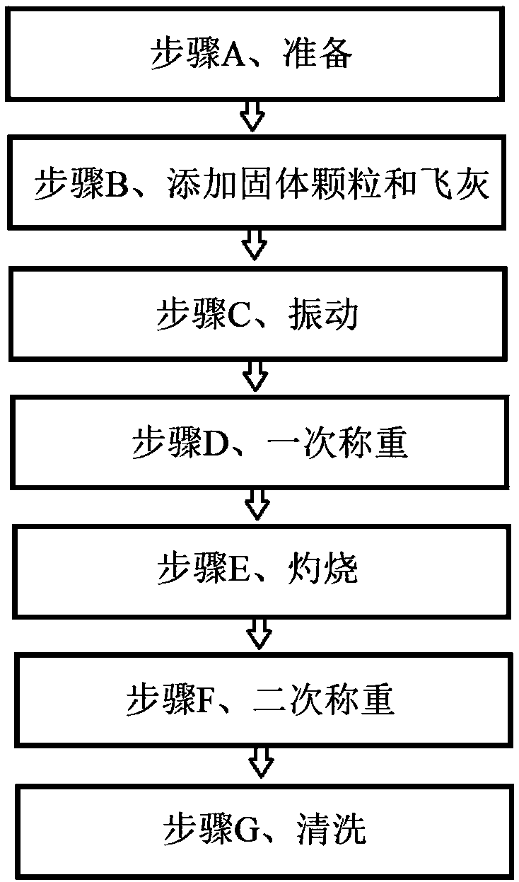 Carbon content detection method of fly ash of boiler