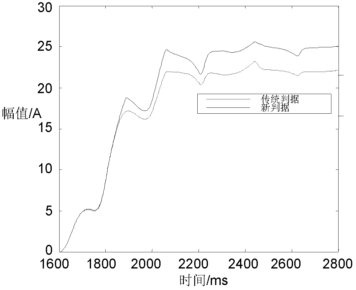 Current differential protection method based on fault component current amplitudes and phase differences