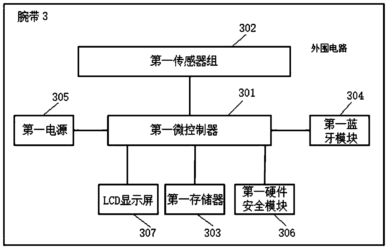 Physiological signal collecting system based on body area network