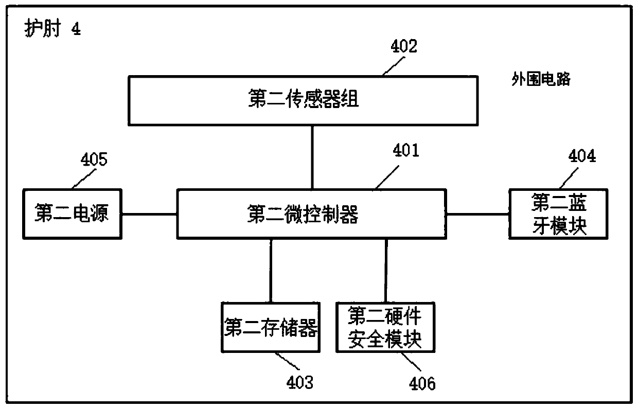 Physiological signal collecting system based on body area network