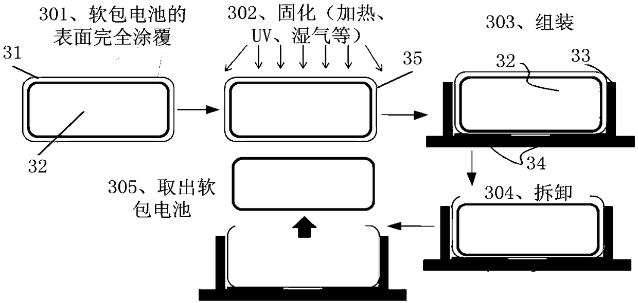 A method for forming a battery wrap film, a battery pack, and an electronic device