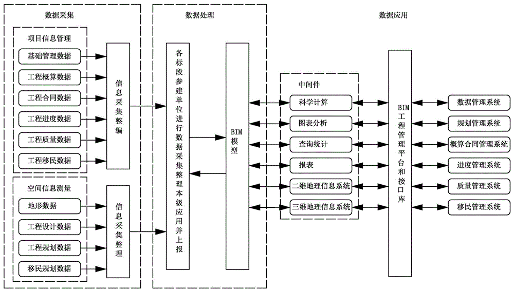 BIM-based water conservancy and hydropower project management cloud platform and application method thereof