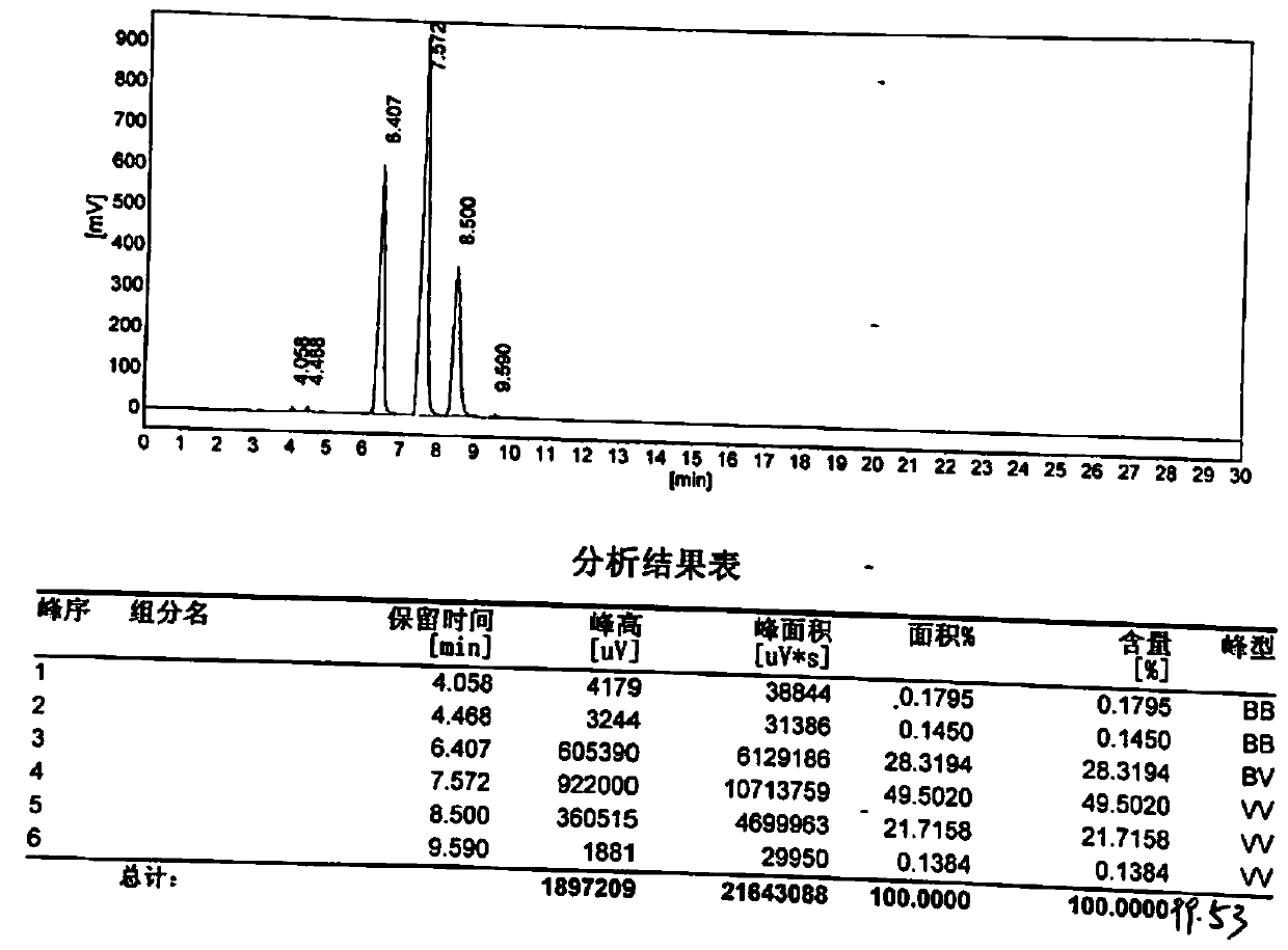 Preparation method of 3, 3', 4, 4'-biphenyltetracarboxylic dianhydride