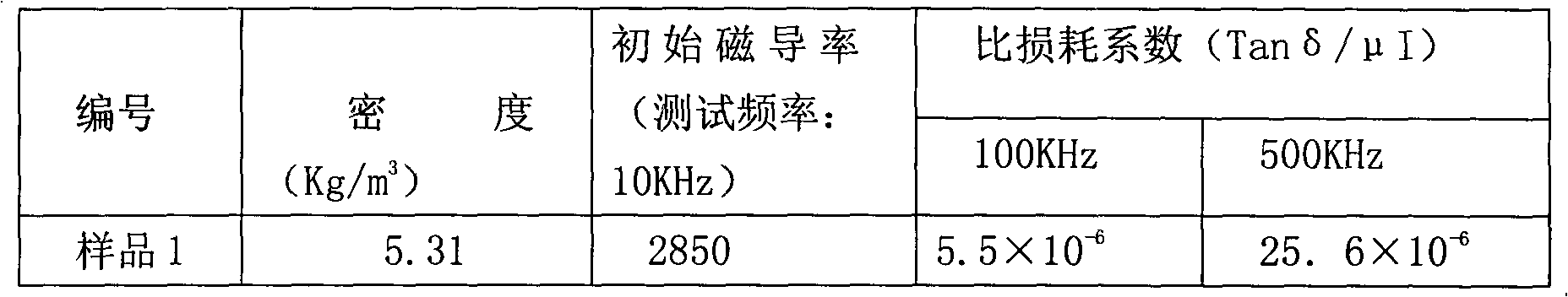 Low-temperature sintered high-permeability NiCuZn ferrite material