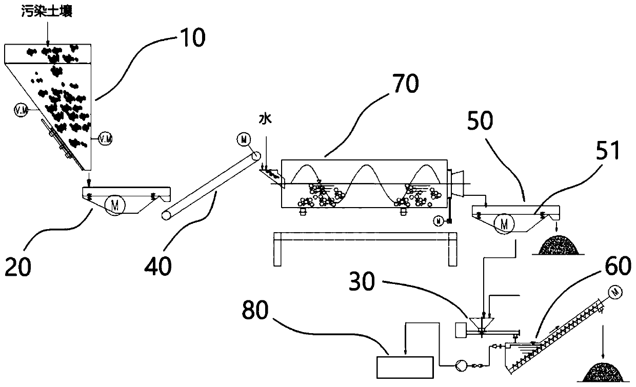 Modularized movable soil leaching system