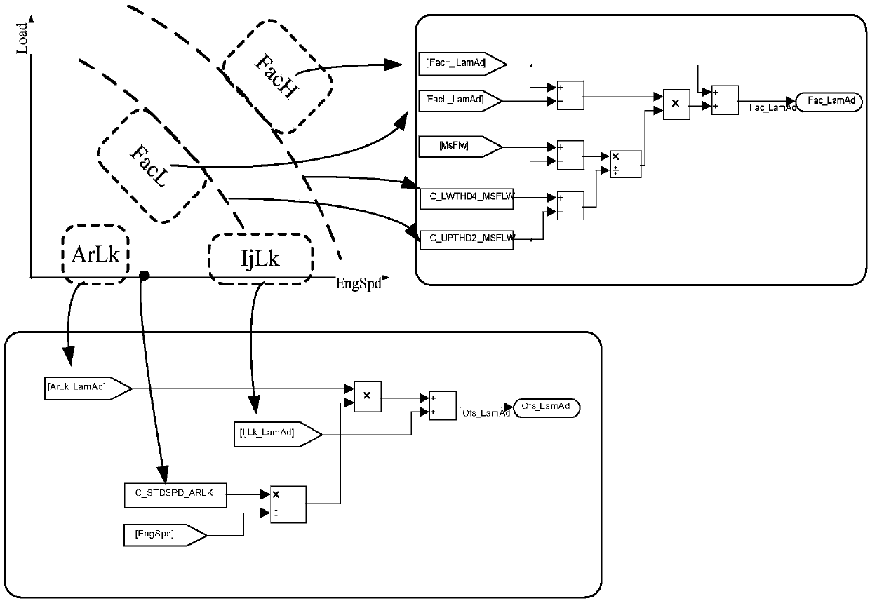 Adaptive Correction Method of Fuel Composition Differences in Natural Gas Engines