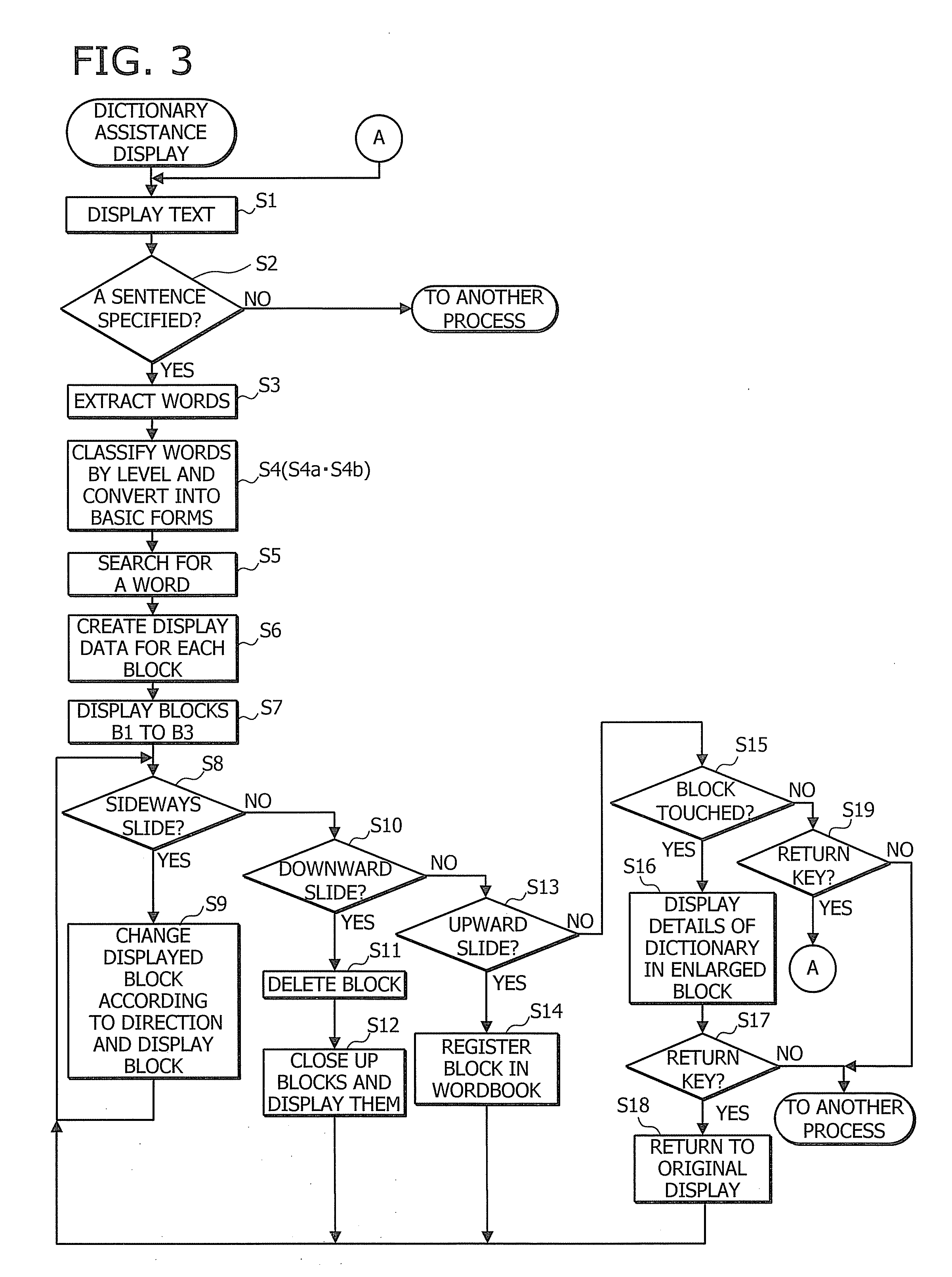 Dictionary information display device