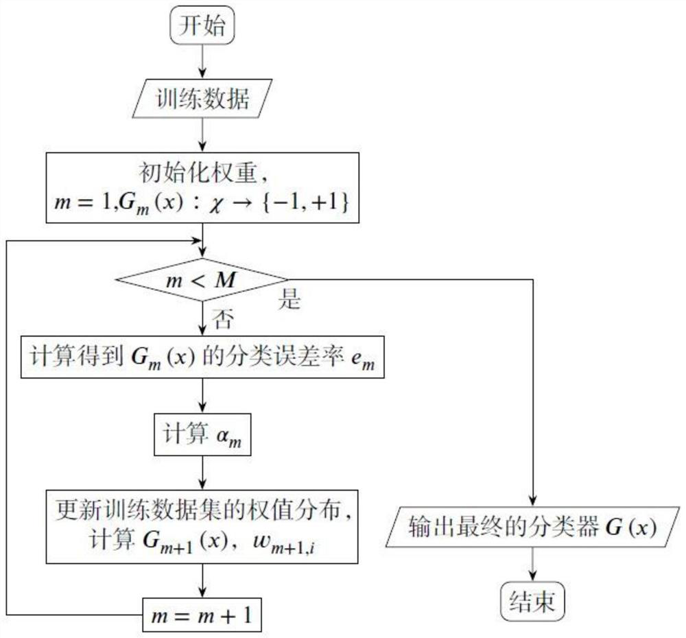 On-line intermittent hollow filter stick detection method based on regional feature analysis