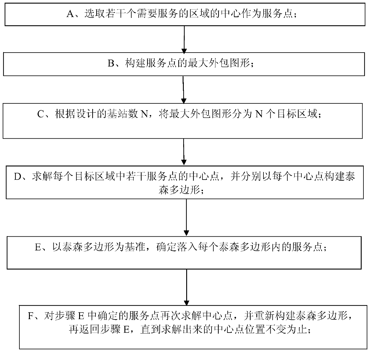 A method for automatic location selection of UAV base station