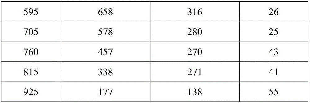 Manufacturing method of molten-slat-corrosion-resisting nickel-molybdenum-chromium alloy seamless tube