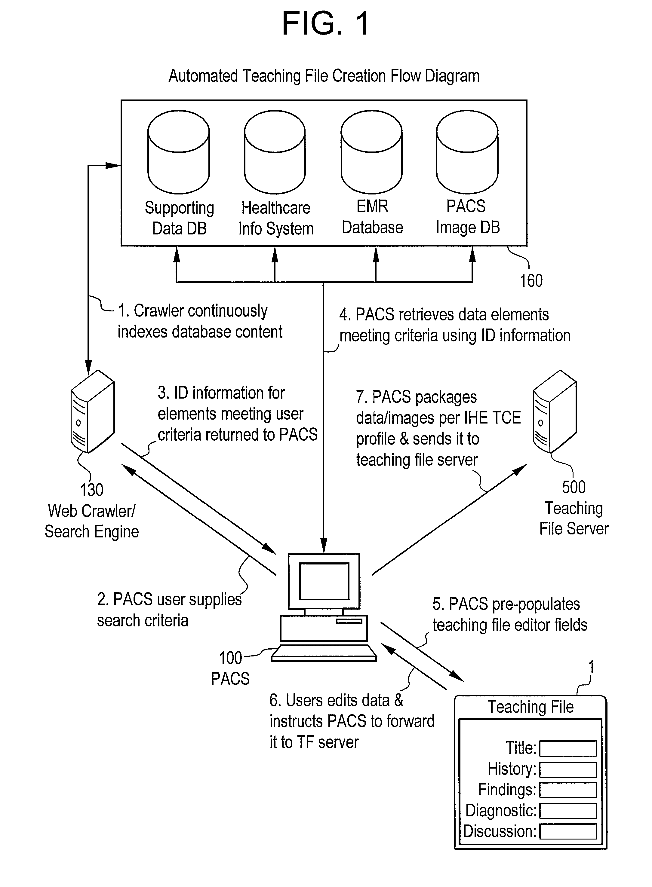 Systems and methods for generating a teaching file message