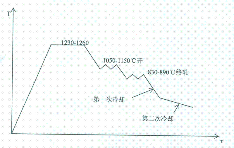 Cooling method for 60-100mm performance-guaranteed thick steel plate after rolling