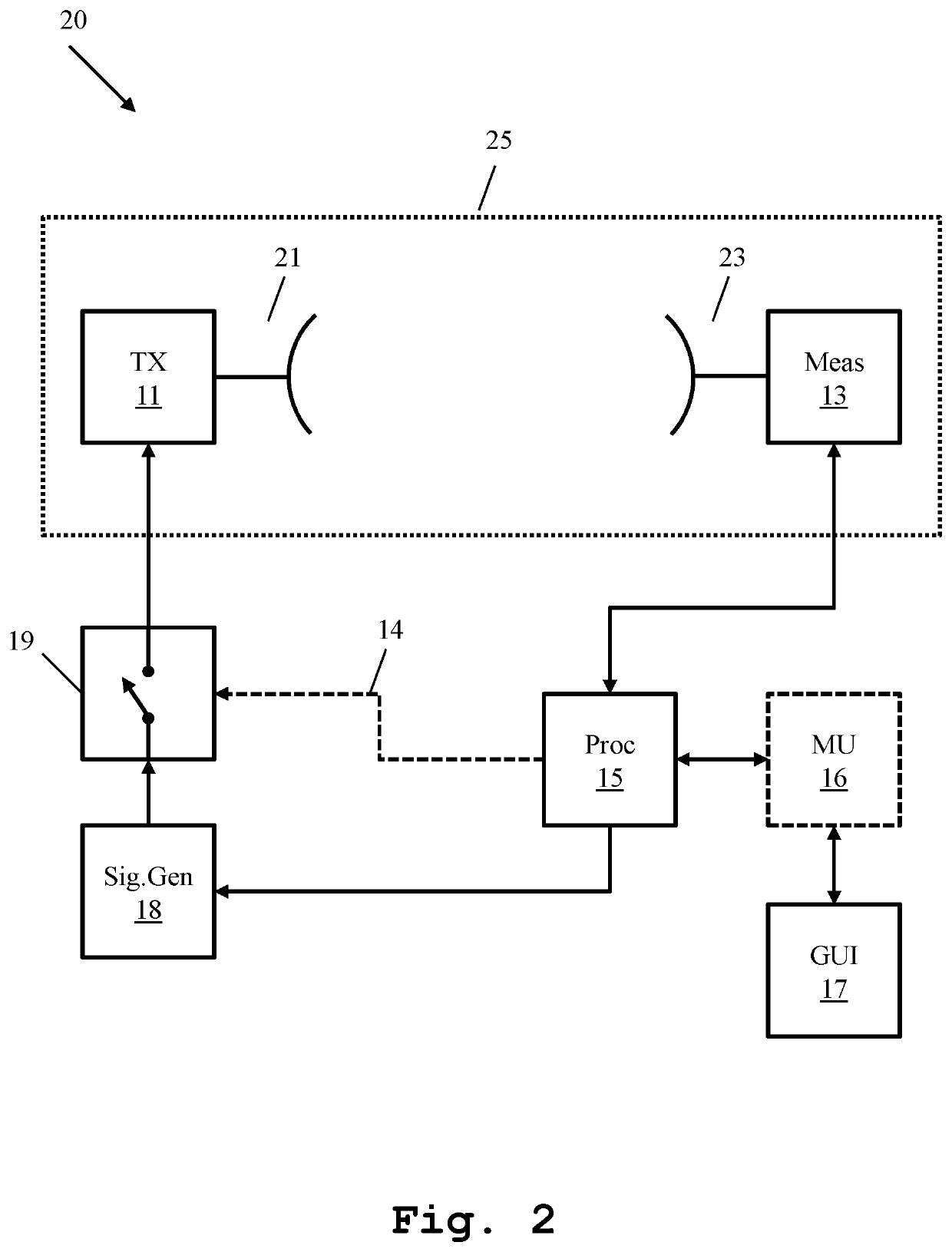 System and method for optimizing signal path calibration