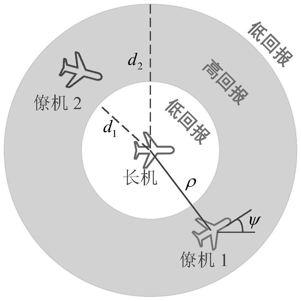 A swarm control method for fixed-wing unmanned aerial vehicles based on reinforcement learning