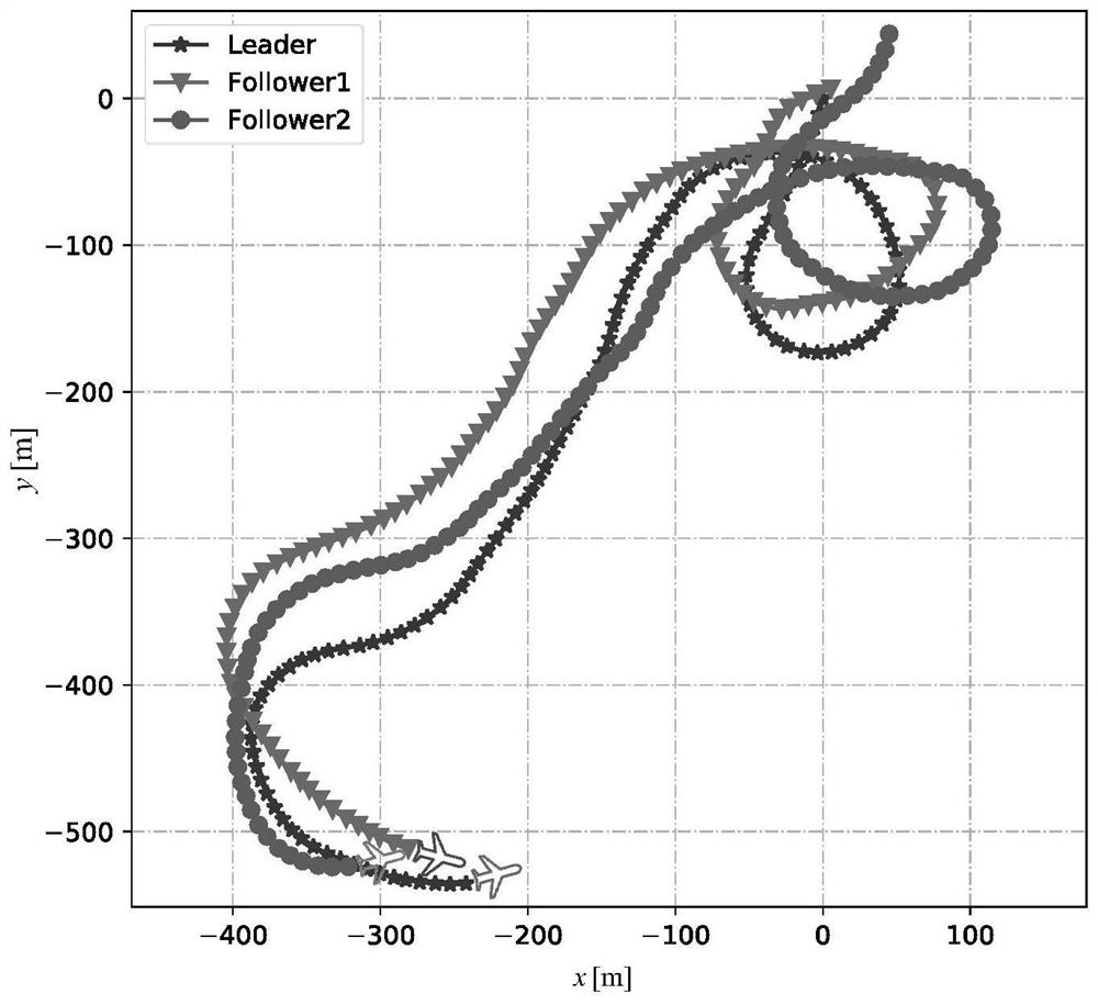 A swarm control method for fixed-wing unmanned aerial vehicles based on reinforcement learning