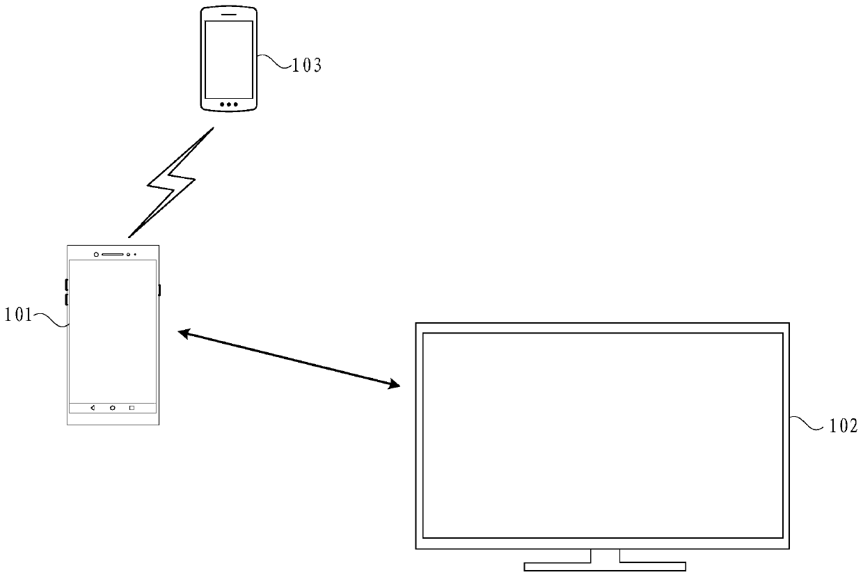 Call method, device and system