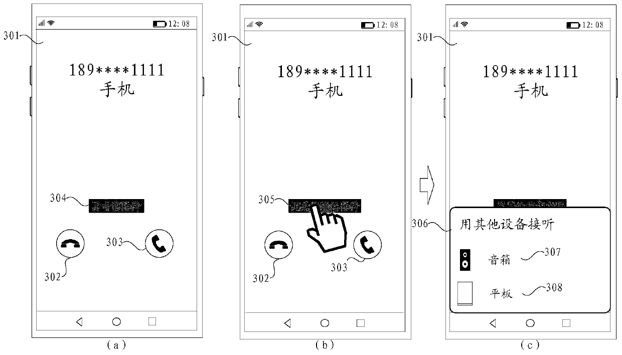 Call method, device and system