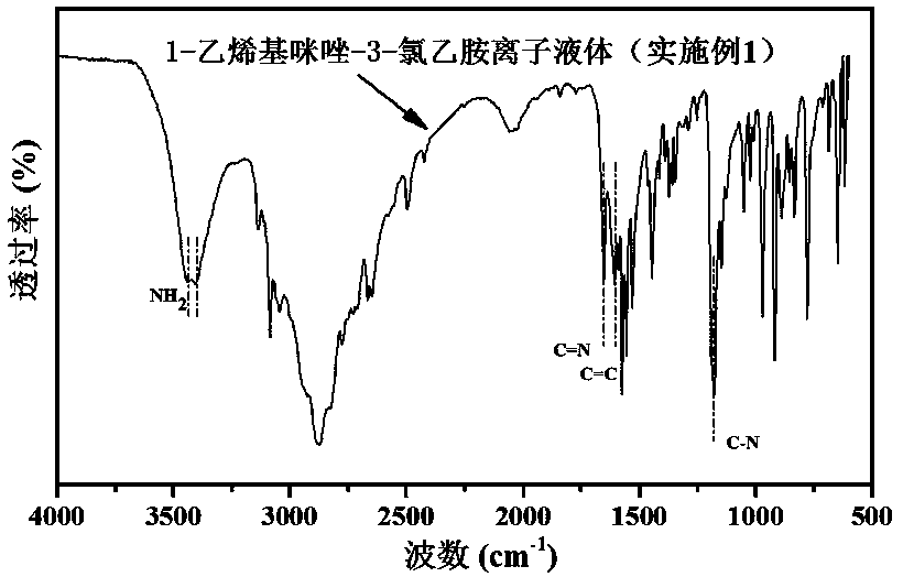 A kind of polyionic liquid modified carbon nanotube hybrid material and preparation method thereof