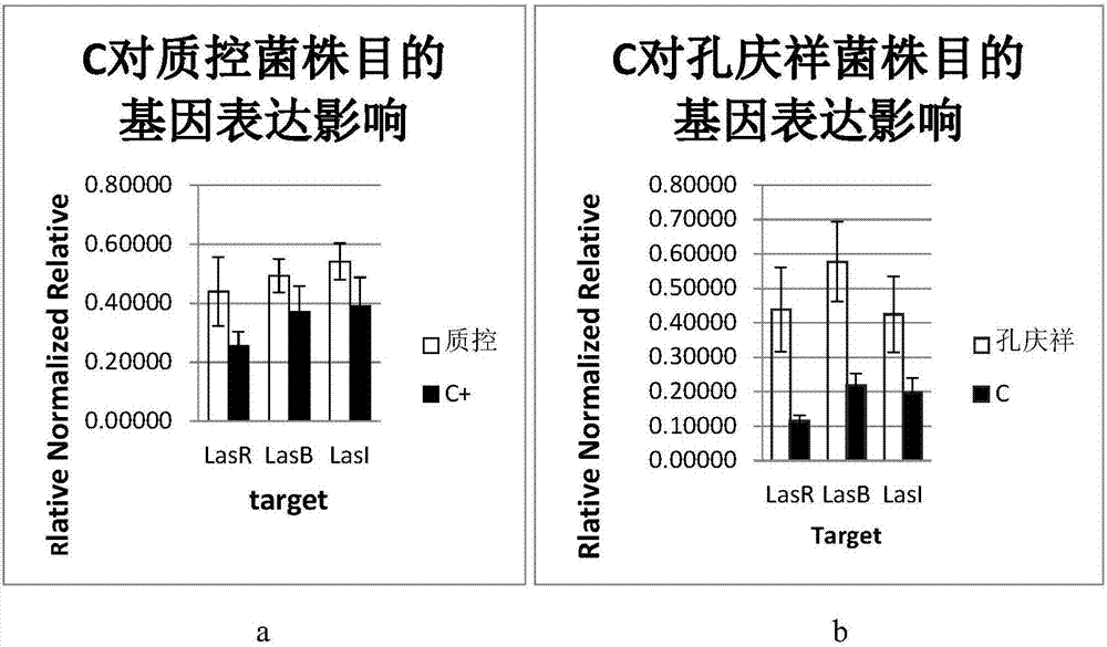 Application of pyrimidine derivative in preparing medicine for inhibiting bacterial quorum sensing system