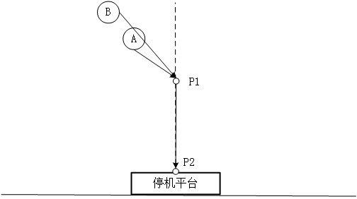 Unmanned aerial vehicle landing control method and device, storage medium and electronic equipment