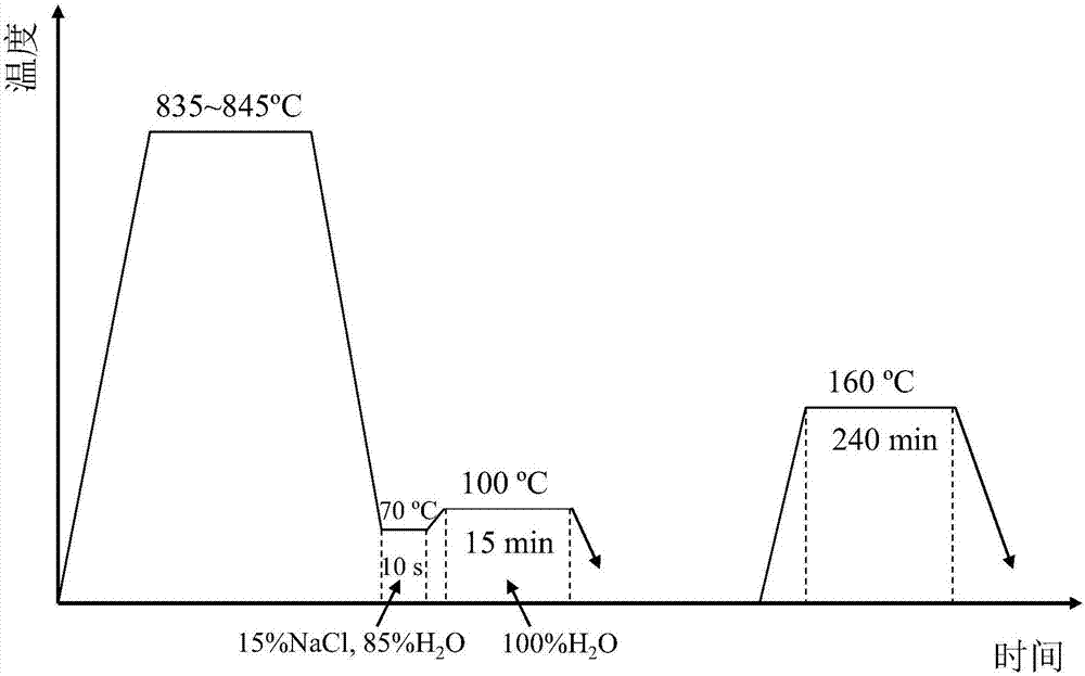 Clean step quenching method achieved by taking hot water as cooling medium