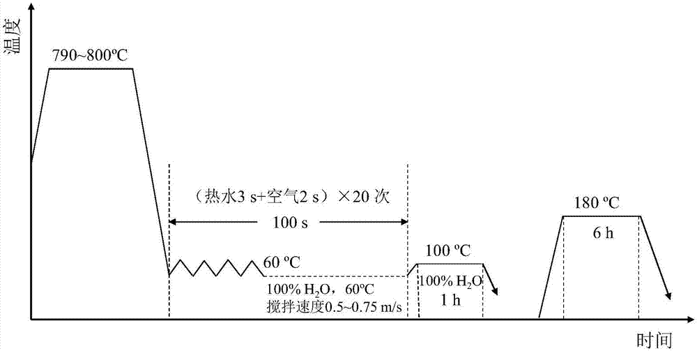 Clean step quenching method achieved by taking hot water as cooling medium