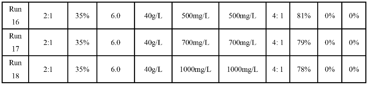 Extraction agent capable of effectively improving manganese extraction effect and extraction method