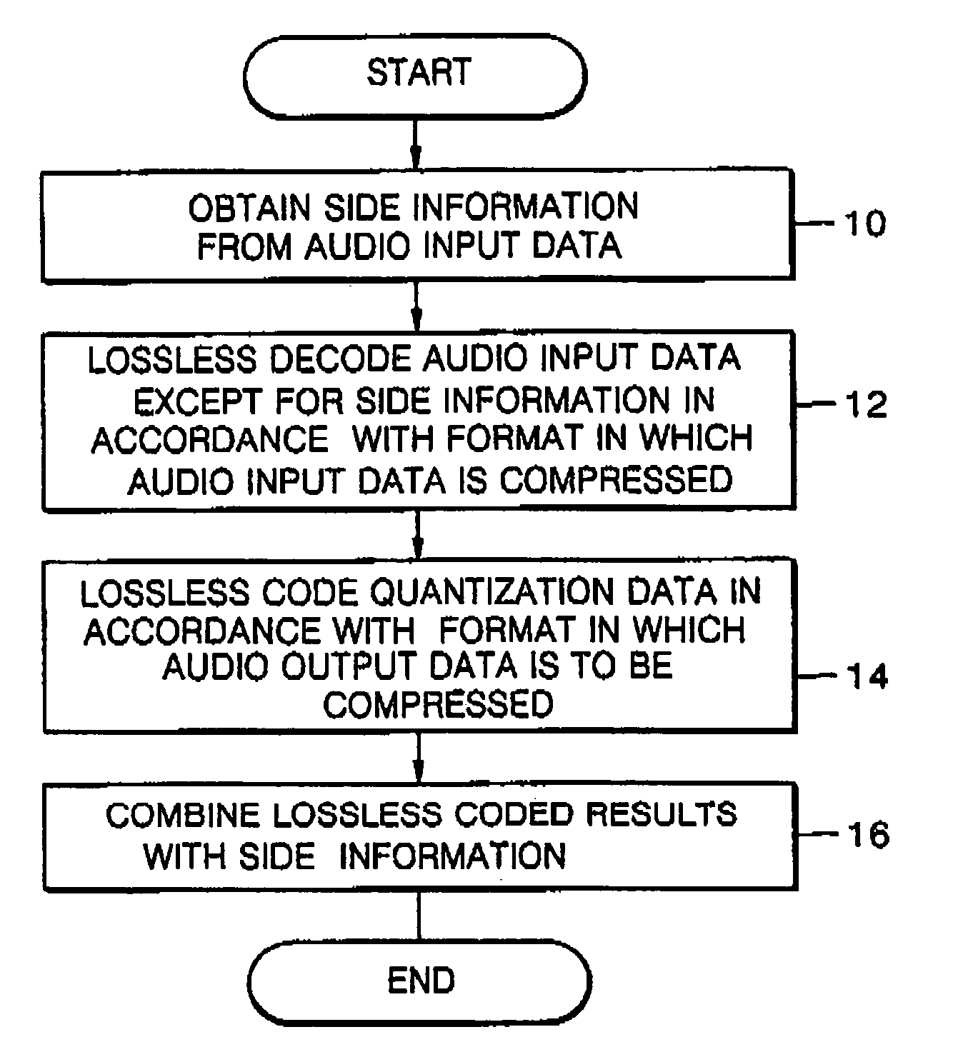 Method, medium, and apparatus for converting audio data