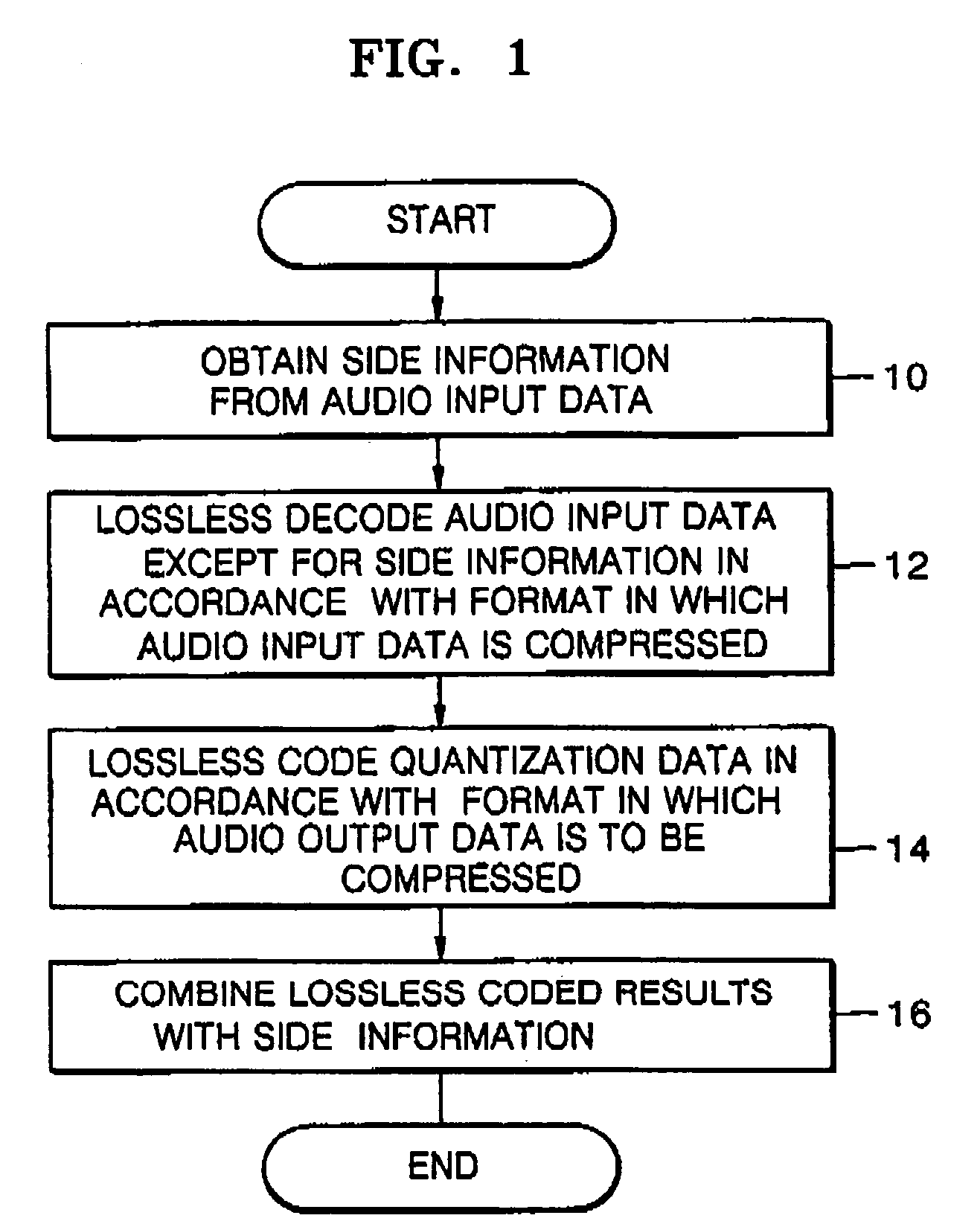 Method, medium, and apparatus for converting audio data