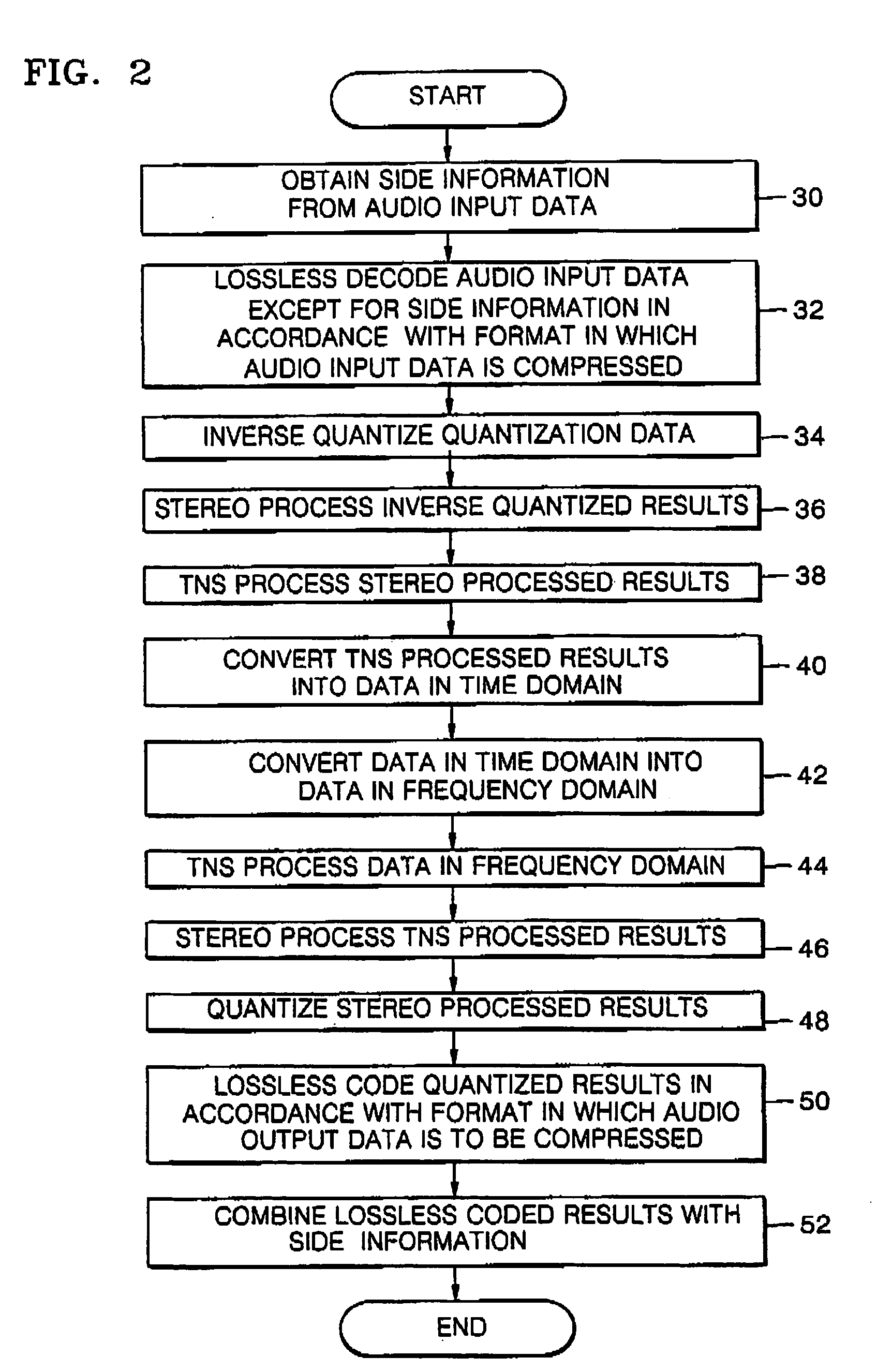 Method, medium, and apparatus for converting audio data