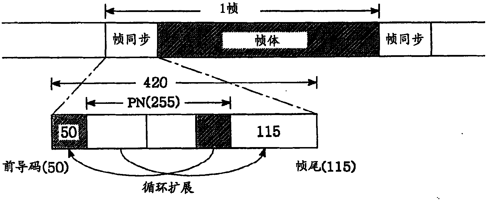 Method and apparatus for automatic gain control