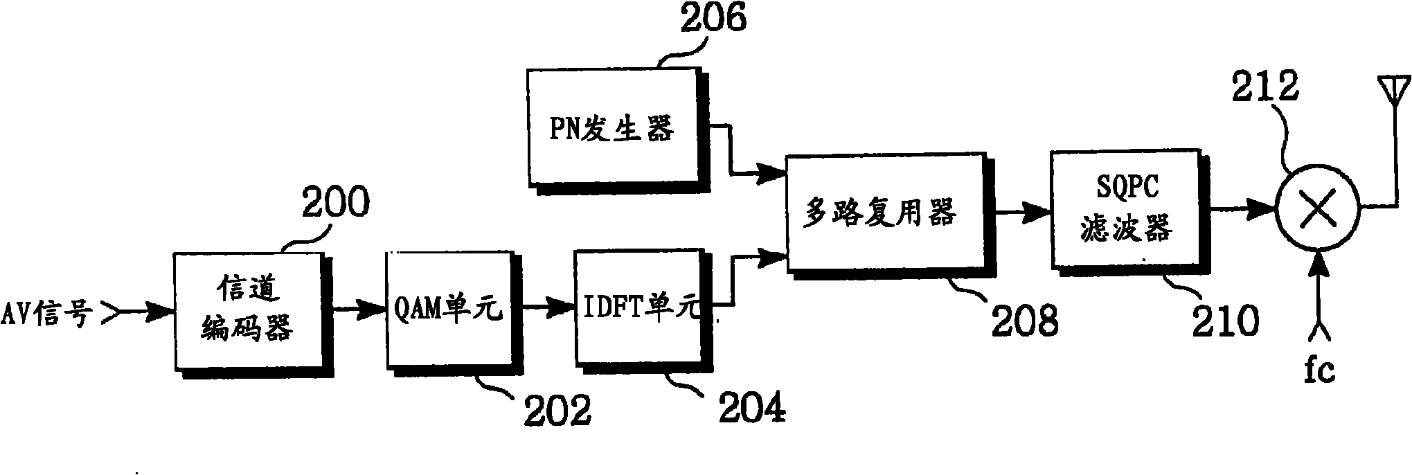 Method and apparatus for automatic gain control