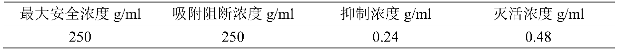 Traditional Chinese medicine composition for preventing and treating porcine reproductive and respiratory syndrome and preparation method thereof