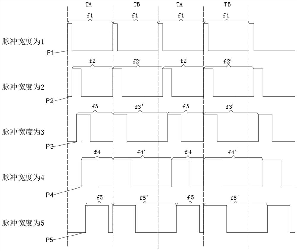 A dimming method with frequency change of dimming signal