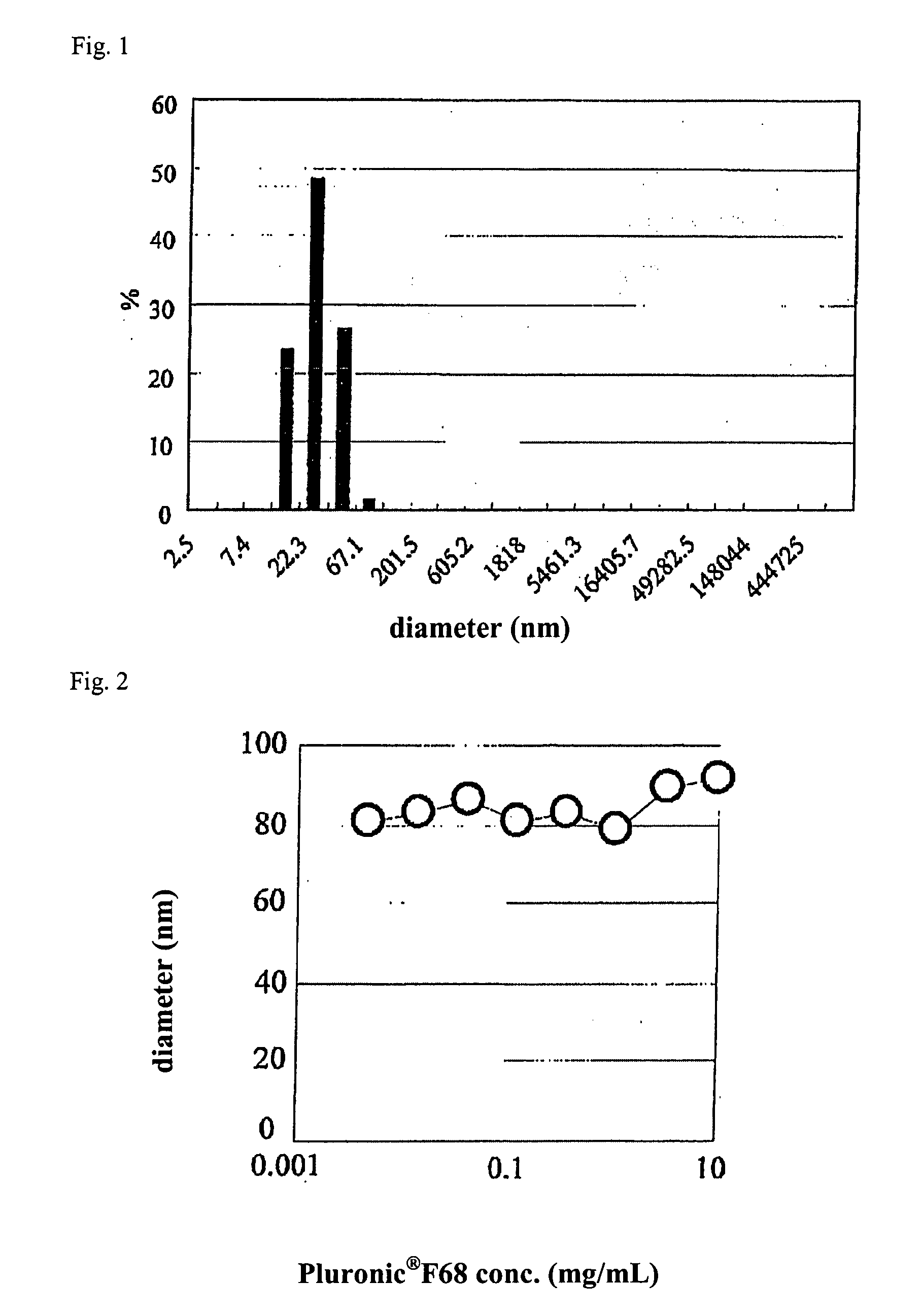 Fine Particle and Pharmaceutical Preparation