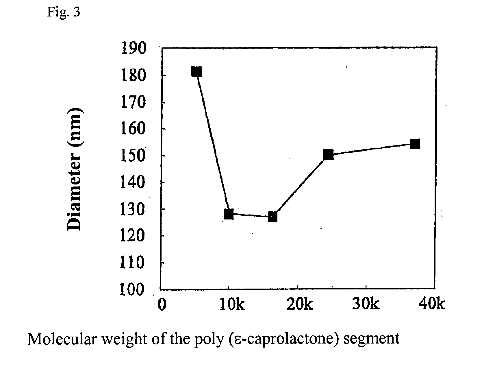 Fine Particle and Pharmaceutical Preparation