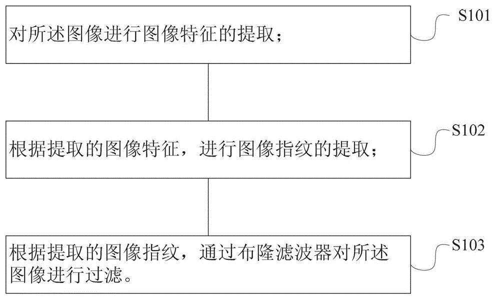 Image filter method and image filter system