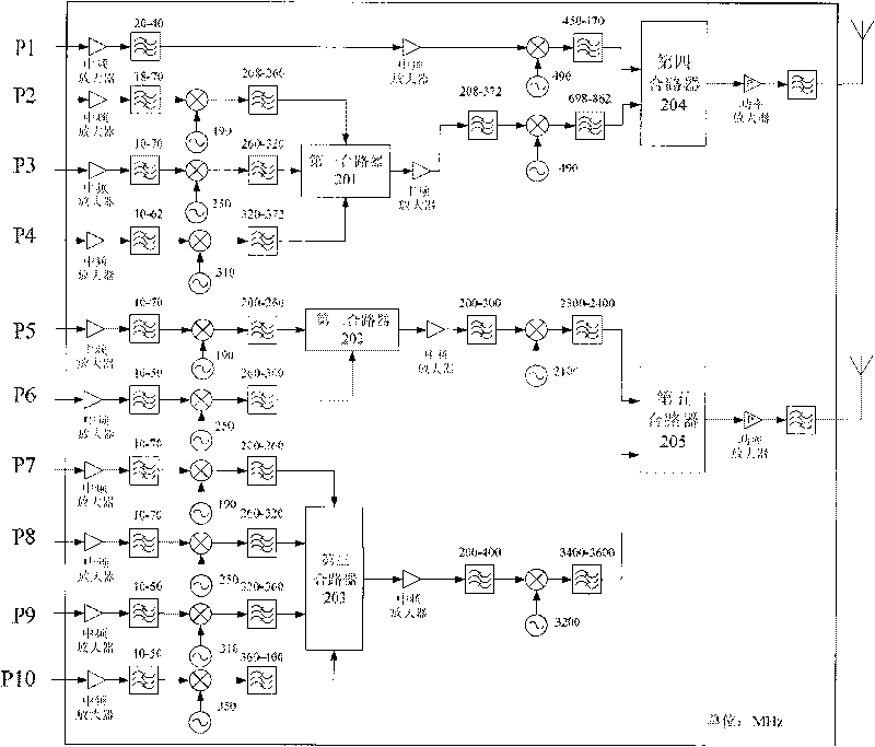 Multi-band frequency spectrum aggregating wireless transmitter-receiver device