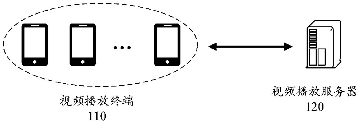 Video playing method, device and equipment and storage medium