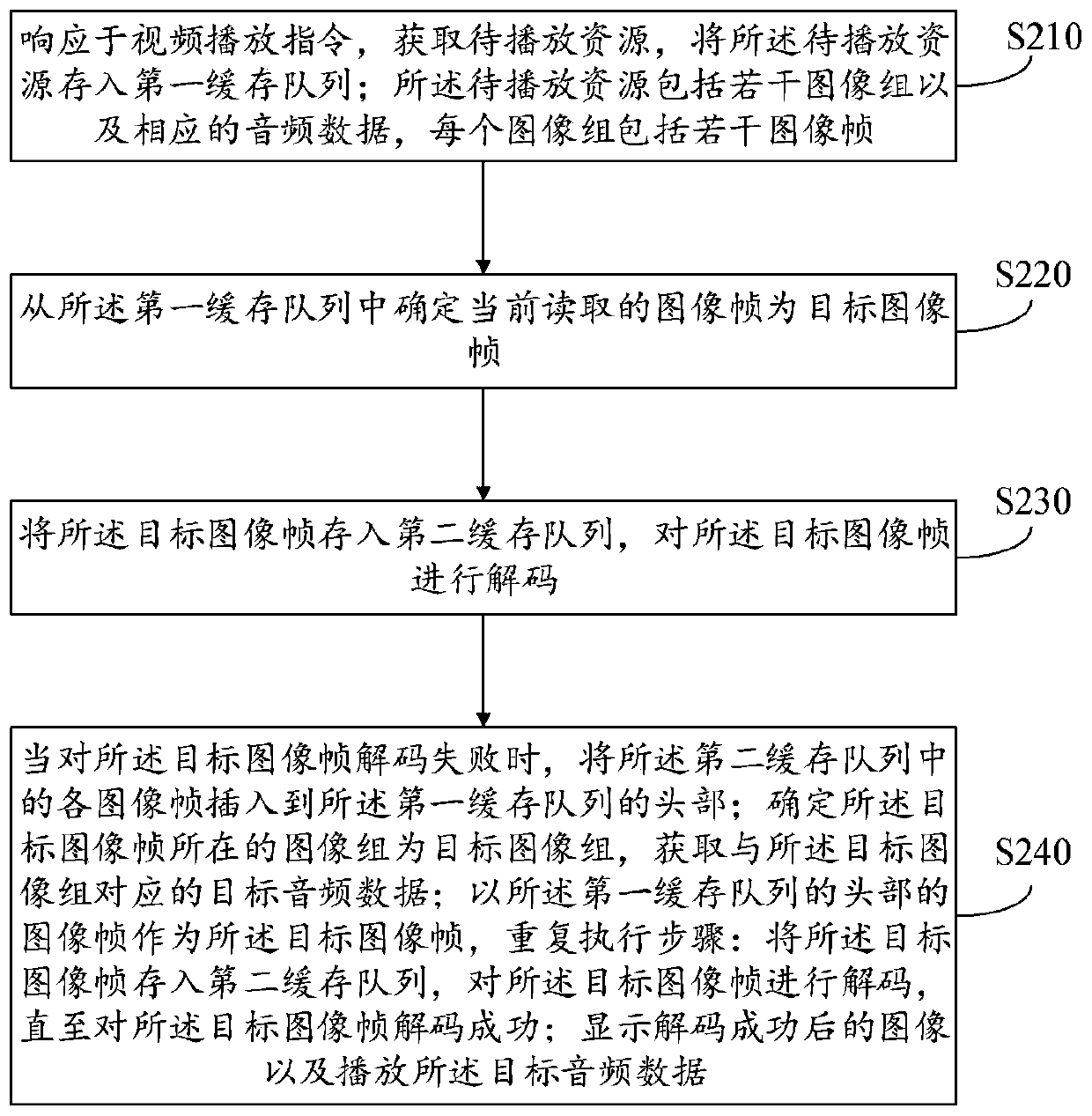 Video playing method, device and equipment and storage medium