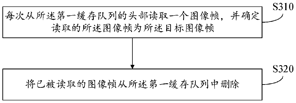 Video playing method, device and equipment and storage medium