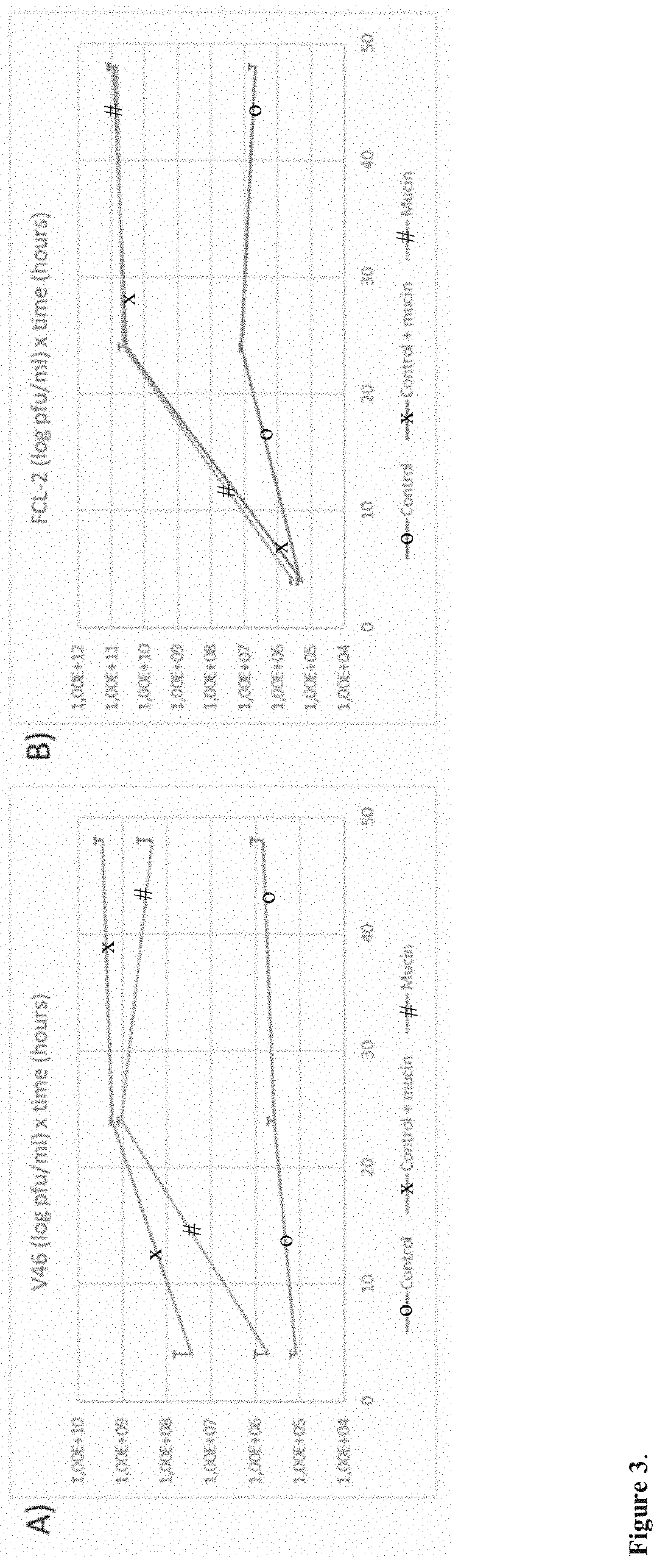 Improved methods and culture media for production, quantification and isolation of bacteriophages