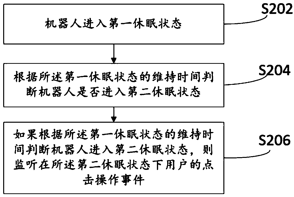 Intelligent wake-up method and device for robot