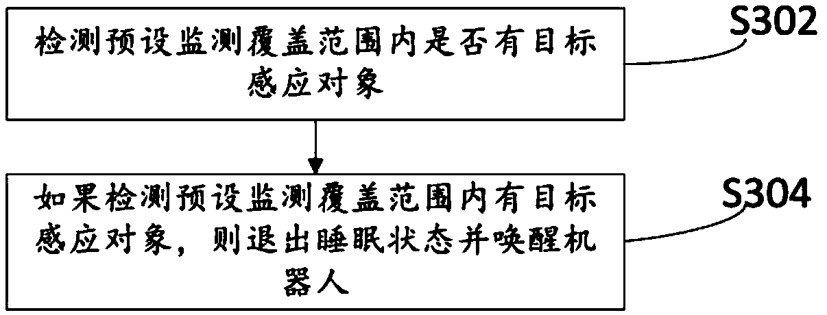 Intelligent wake-up method and device for robot